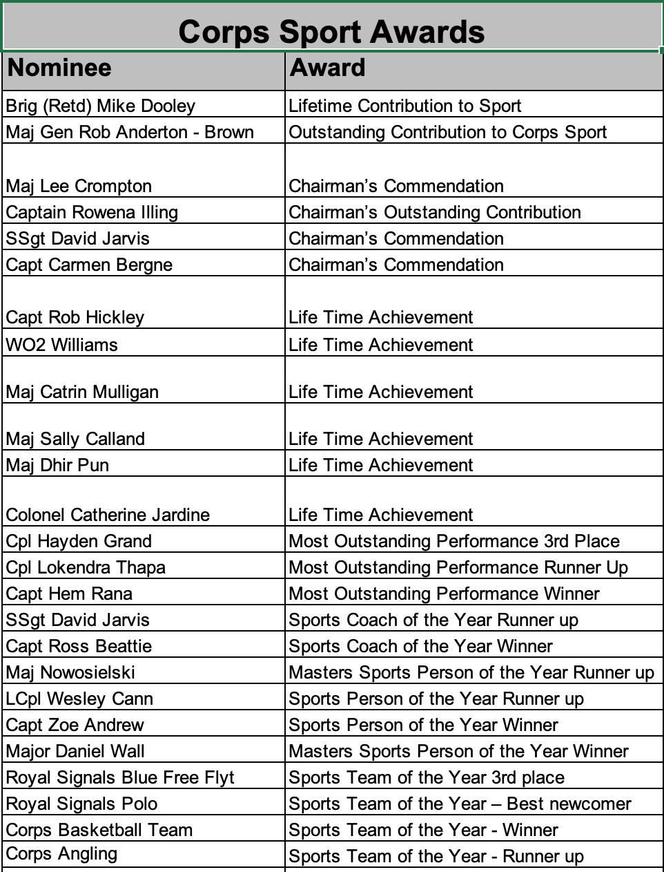 Sports Awards 20/22